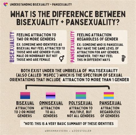 Bisexual and Pansexual and Polysexual, Oh My!